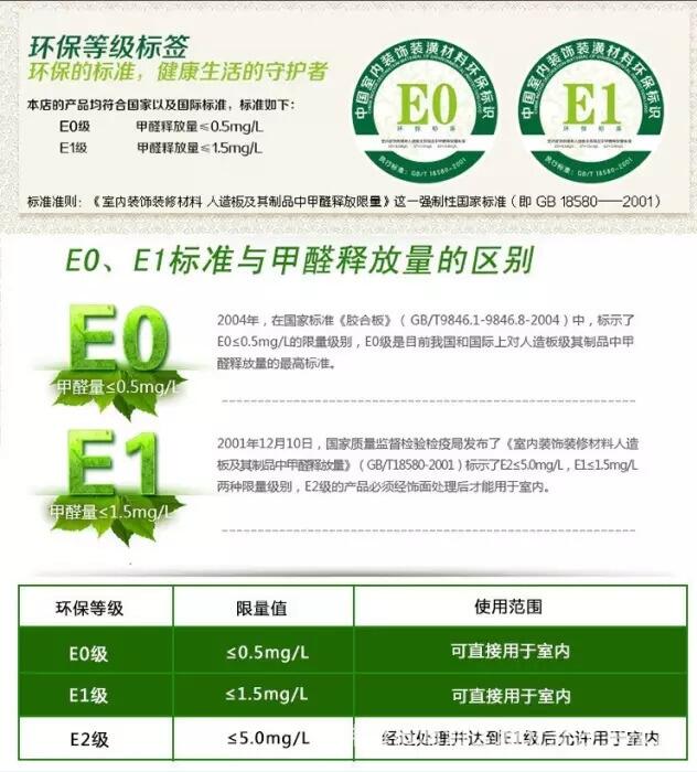 深圳辦公家具的環保標準是什么？