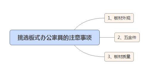 深圳辦公家具